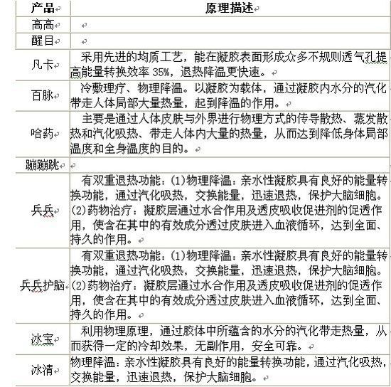 小孩发烧怎么办 物理降温之退热贴专业测评(组图)