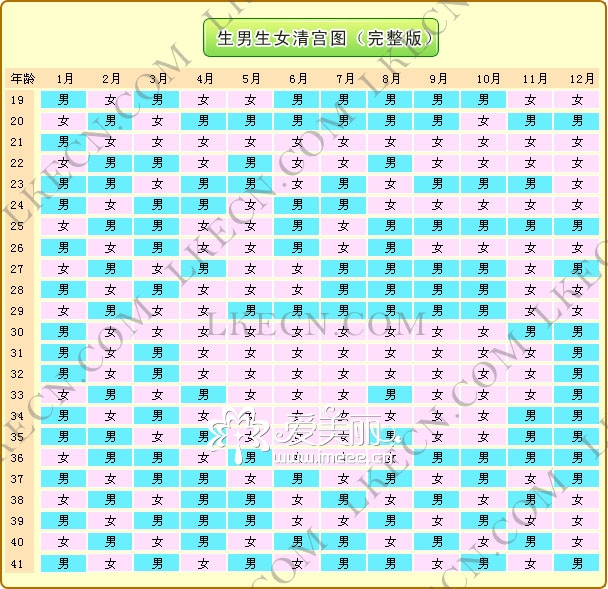 生男生女清宫图 生男生女预测表2010