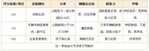 新生儿做体检 父母只需记住3个数