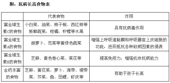 五款春季食谱 抗病增高一举两得