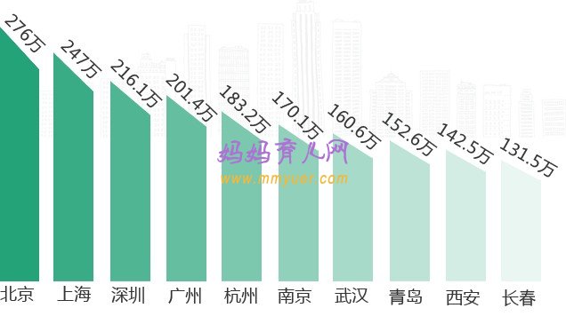 生二胎究竟要多少钱