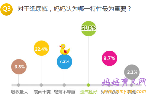 关于宝宝穿纸尿裤的数据大调查