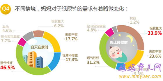 关于宝宝穿纸尿裤的数据大调查