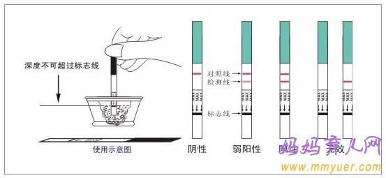 怀孕多久有反应 判断怀孕的方法全剖析