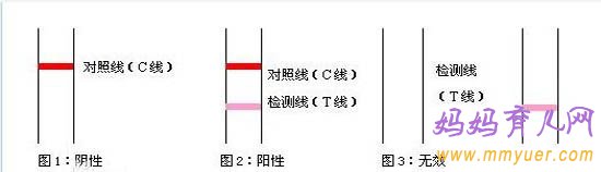 怀孕多久有反应 判断怀孕的方法全剖析