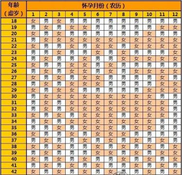 2021年清宫表生男生女图，怀孕清宫表2021