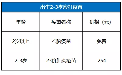 0到6岁一共要打多少针?0-6岁儿童疫苗接种时间表