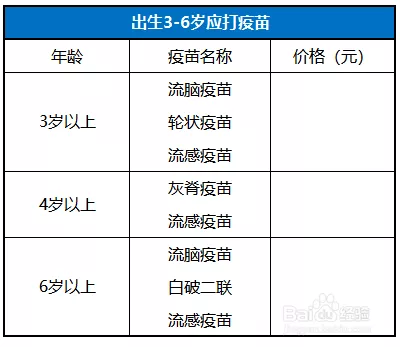 0到6岁一共要打多少针?0-6岁儿童疫苗接种时间表