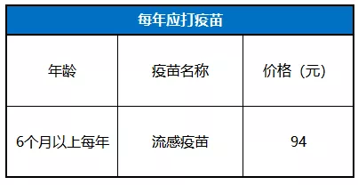 0到6岁一共要打多少针?0-6岁儿童疫苗接种时间表