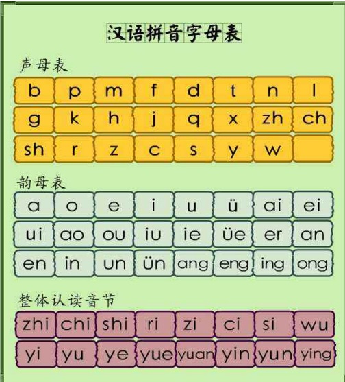 26个声母和韵母表 通过图片带你了解汉语拼音