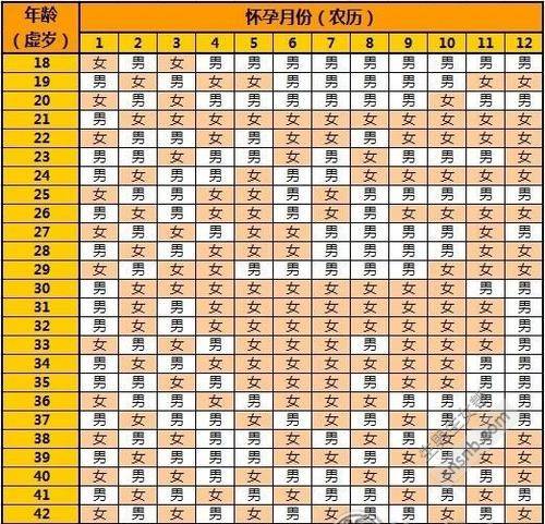 2021清宫图表最准确版清宫图 想生男宝女宝都来看看