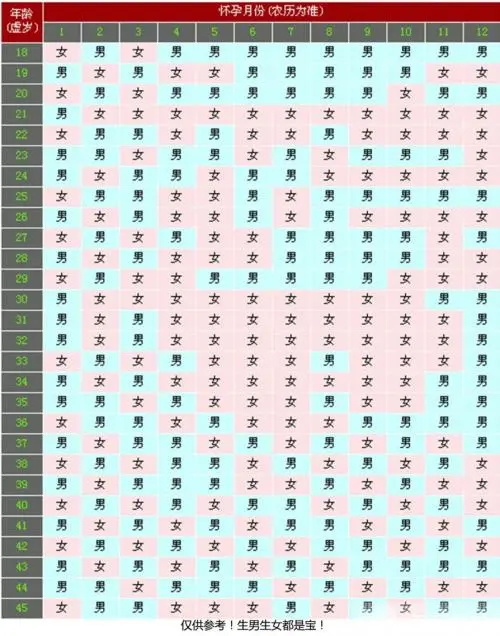 2021清宫图表最准确版清宫图 想生男宝女宝都来看看