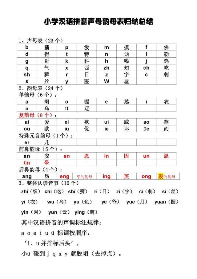 声母韵母拼音全表，小学生汉语拼音声母与韵母表合集