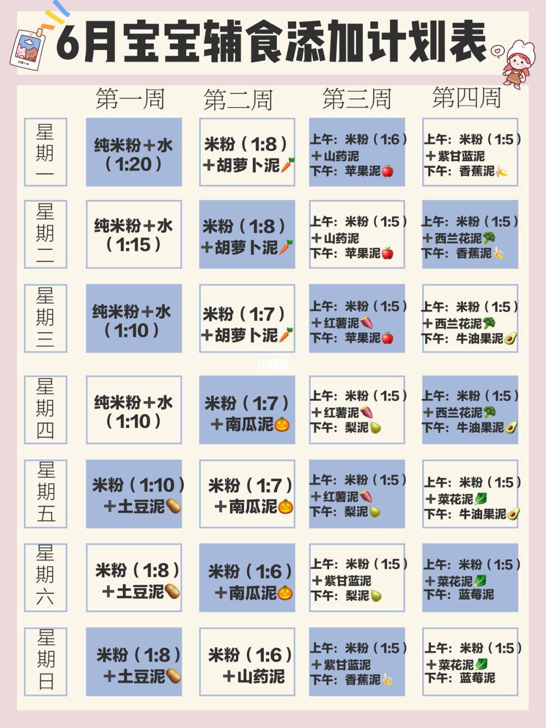 6个月辅食安排表