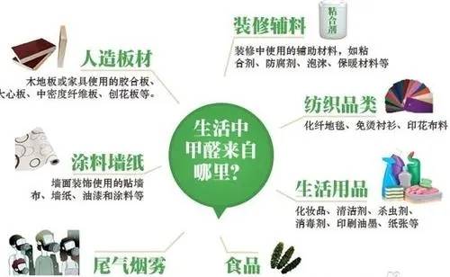 怎么能有效去除甲醛？6种除甲醛最有效方法