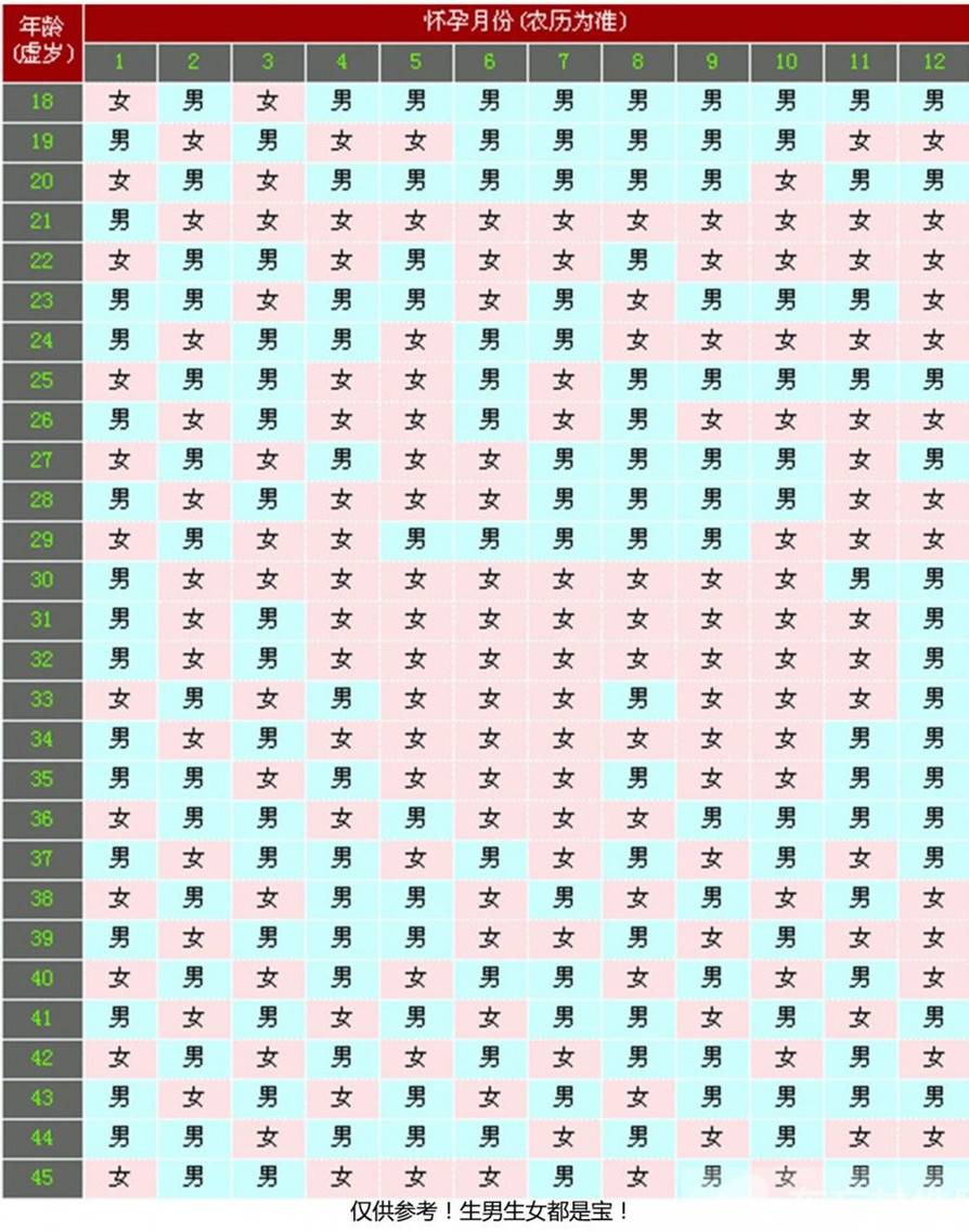 清宫图准吗 清宫图准确率有多少