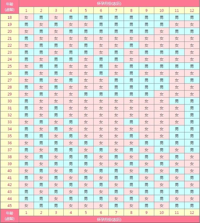 生男生女清宫图2022年推算表