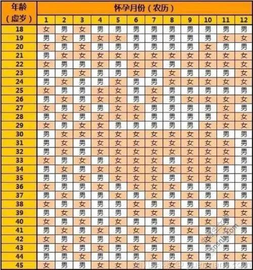 2022年清宫图生男生女表准确性是多少