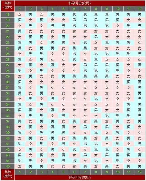 民间最灵的5种测男女土方法