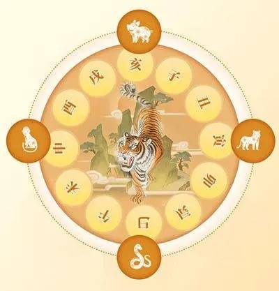 2022年属什么生肖 告诉你正确答案