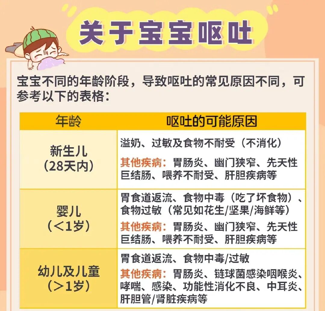 9月大婴儿呕吐没有发热_婴儿发热呕吐推拿_2月婴儿发热38度怎么办