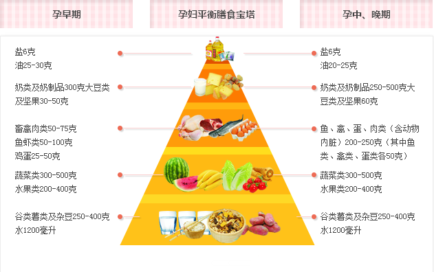 怀孕后饮食注意什么_怀孕以后饮食注意什么_怀孕二胎饮食注意什么