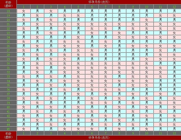 清宫图查询注意事项都有哪些？这2点一定要注意！