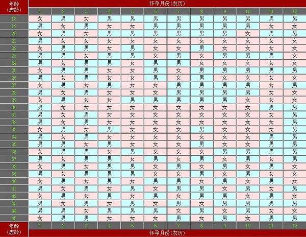 清宫图里的受孕月份是农历还是新历？