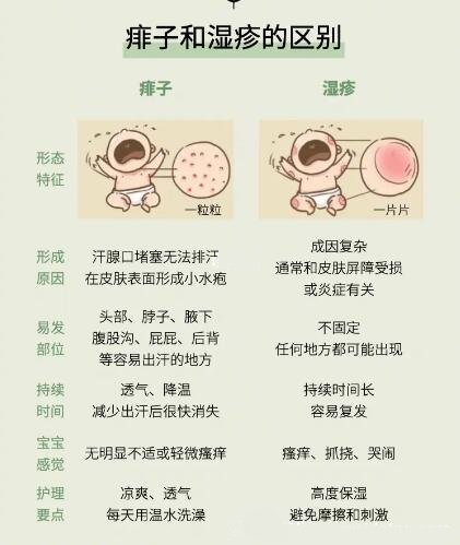 湿疹和痱子有什么区别？一张图教你区别湿疹和痱子