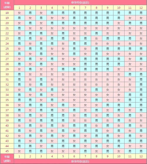 2022年最新最准版清宫图 2022年怀孕清宫表准确率高吗？
