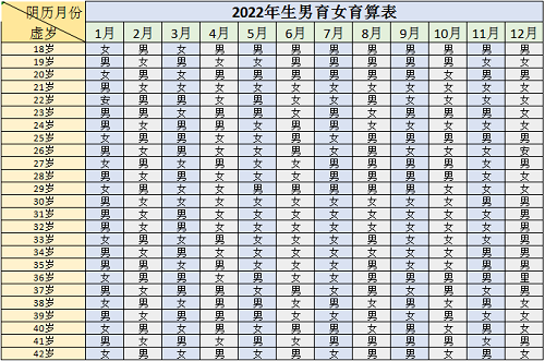 2022年最新最准版清宫图 2022年怀孕清宫表准确率高吗？