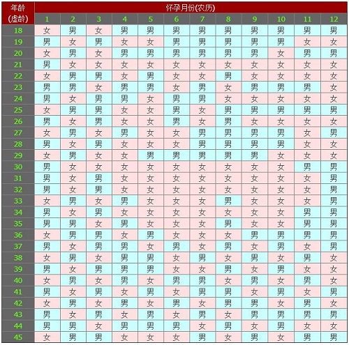 2022年最新最准版清宫图 2022年怀孕清宫表准确率高吗？