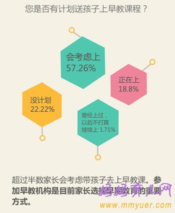 早教究竟学什么 80后90后妈咪教育新观察