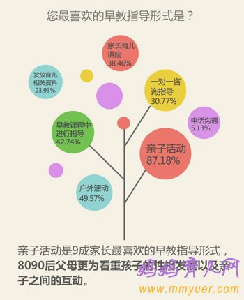 早教究竟学什么 80后90后妈咪教育新观察