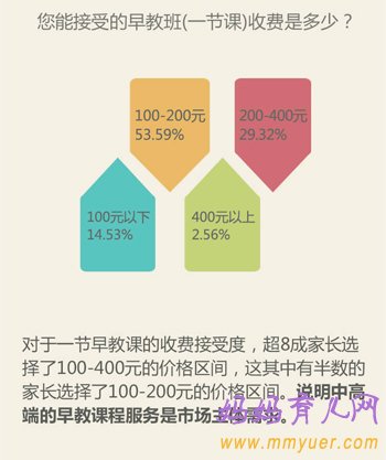 早教究竟学什么 80后90后妈咪教育新观察