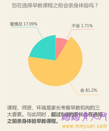 早教究竟学什么 80后90后妈咪教育新观察