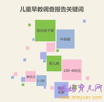 早教究竟学什么 80后90后妈咪教育新观察